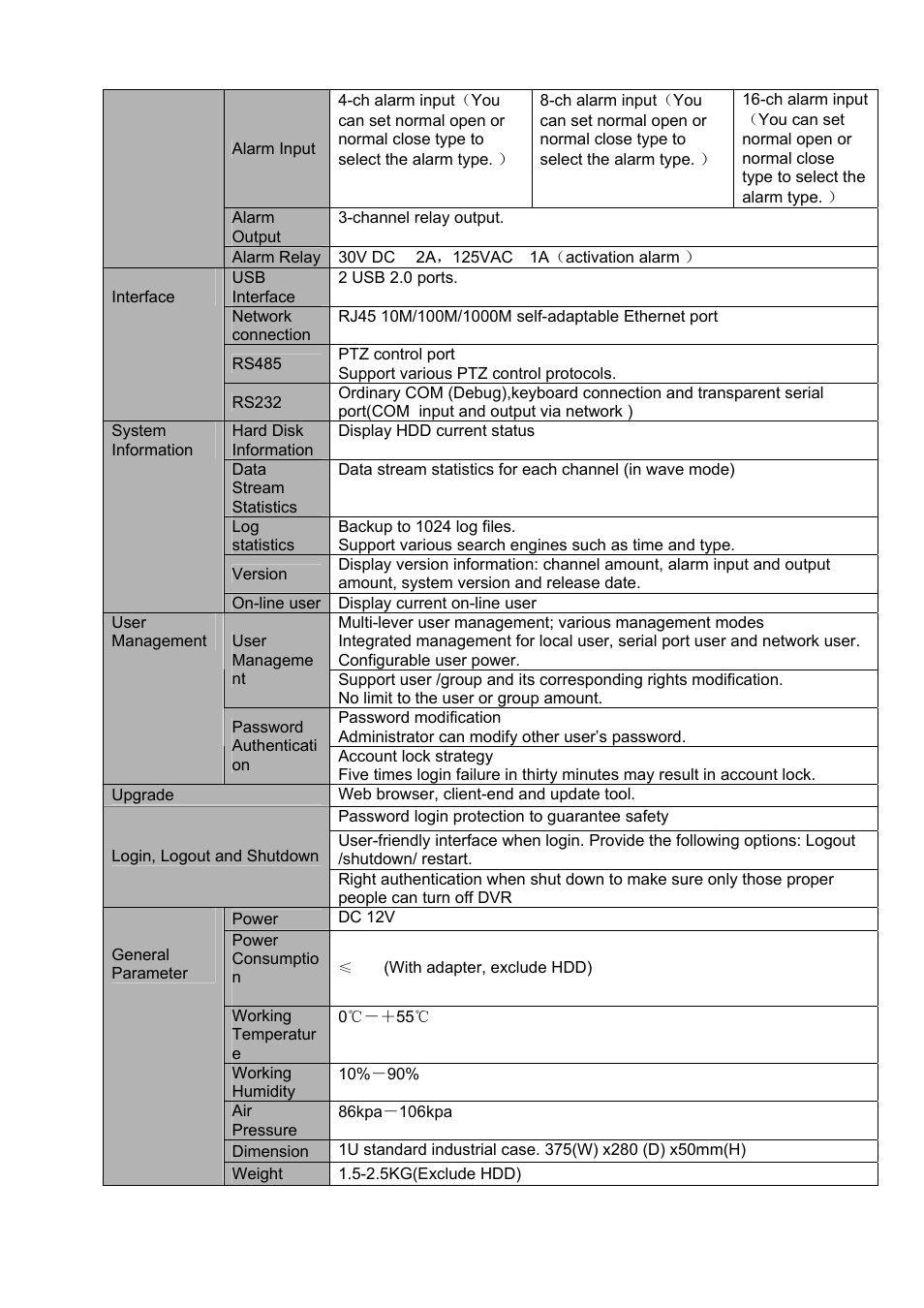 DVR systems DVRxx04HF-A Series User Manual | Page 15 / 181