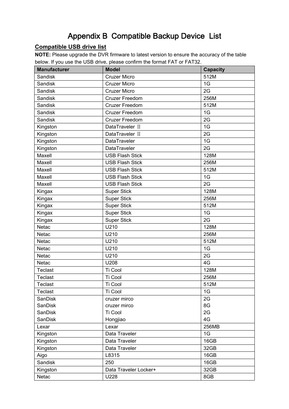 Appendix b compatible backup device list | DVR systems DVRxx04HF-A Series User Manual | Page 168 / 181