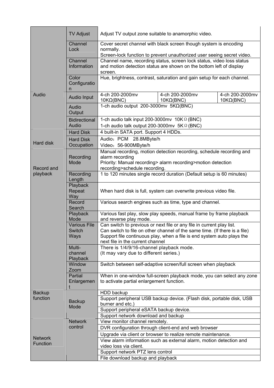 DVR systems DVRxx04HF-A Series User Manual | Page 17 / 181