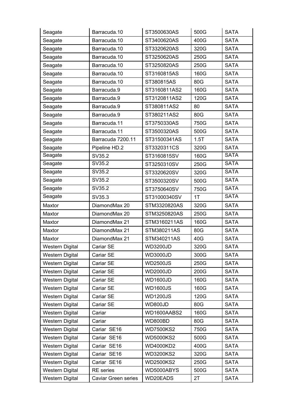 DVR systems DVRxx04HF-A Series User Manual | Page 170 / 181