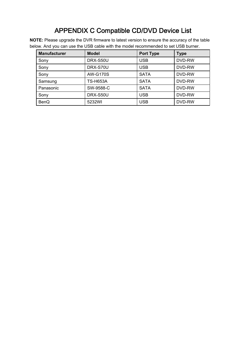 Appendix c compatible cd/dvd device list | DVR systems DVRxx04HF-A Series User Manual | Page 172 / 181