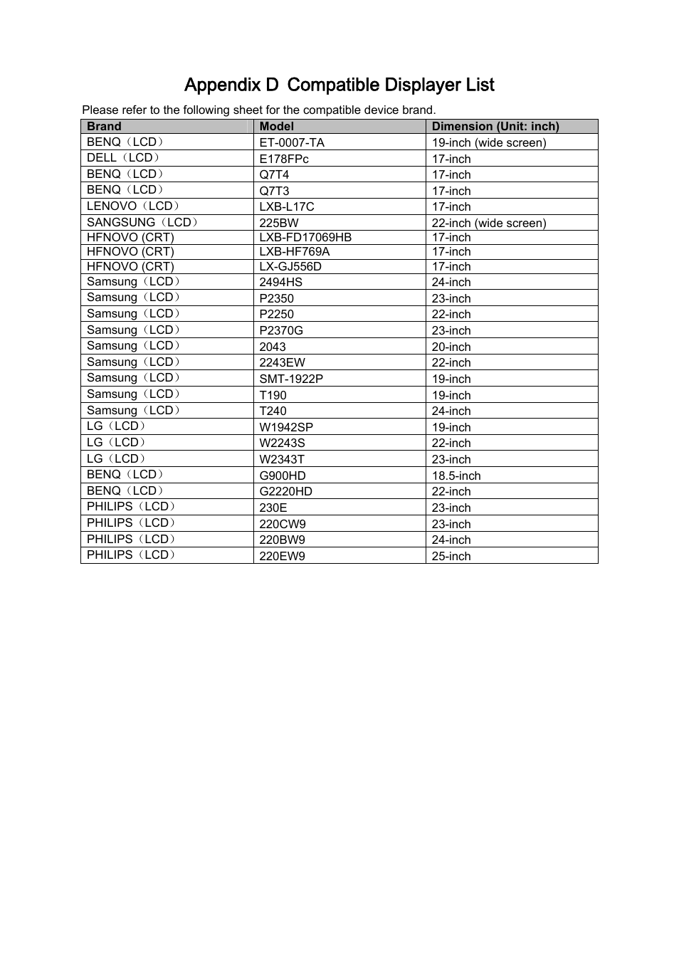 Appendix d compatible displayer list | DVR systems DVRxx04HF-A Series User Manual | Page 173 / 181