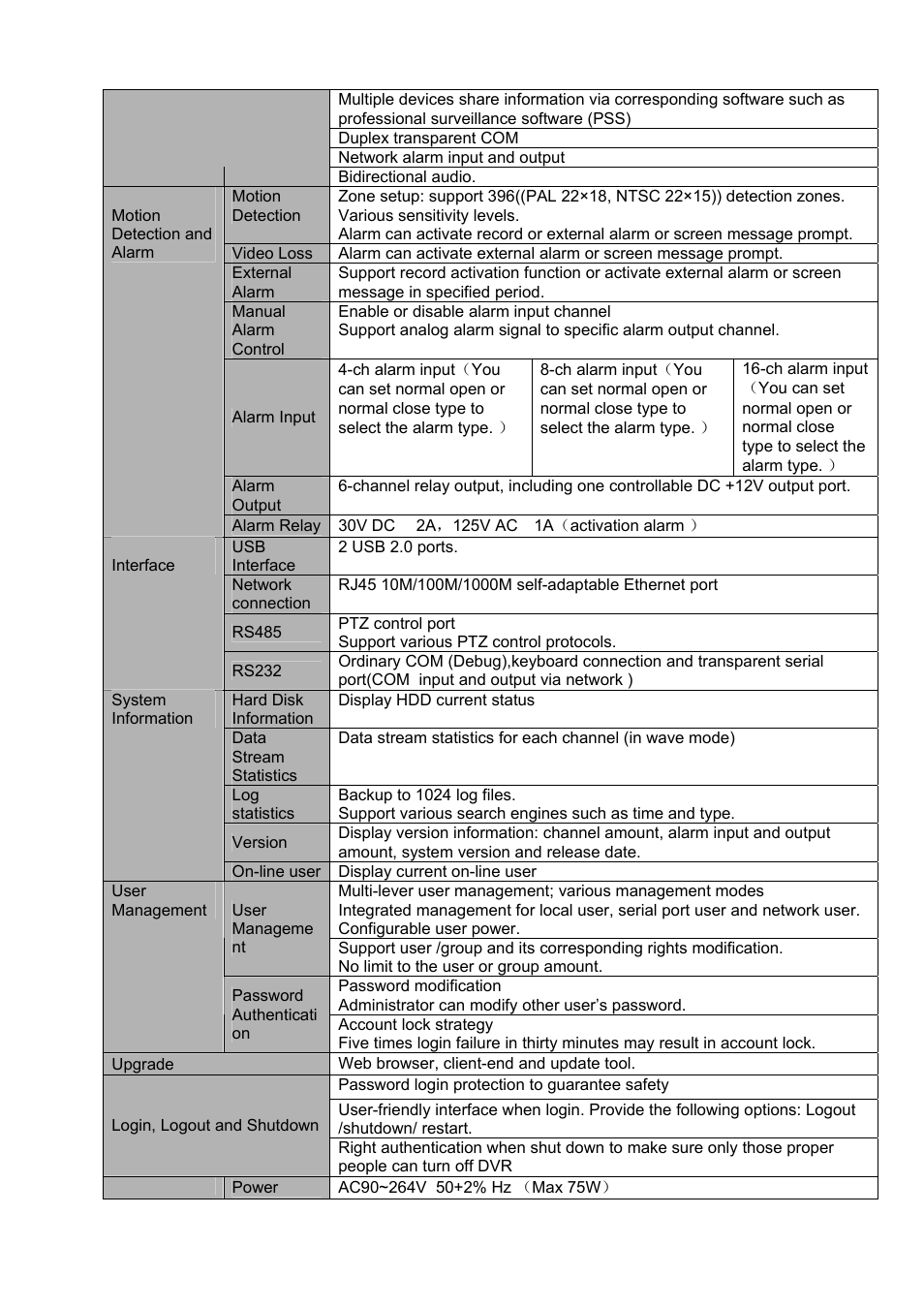 DVR systems DVRxx04HF-A Series User Manual | Page 18 / 181