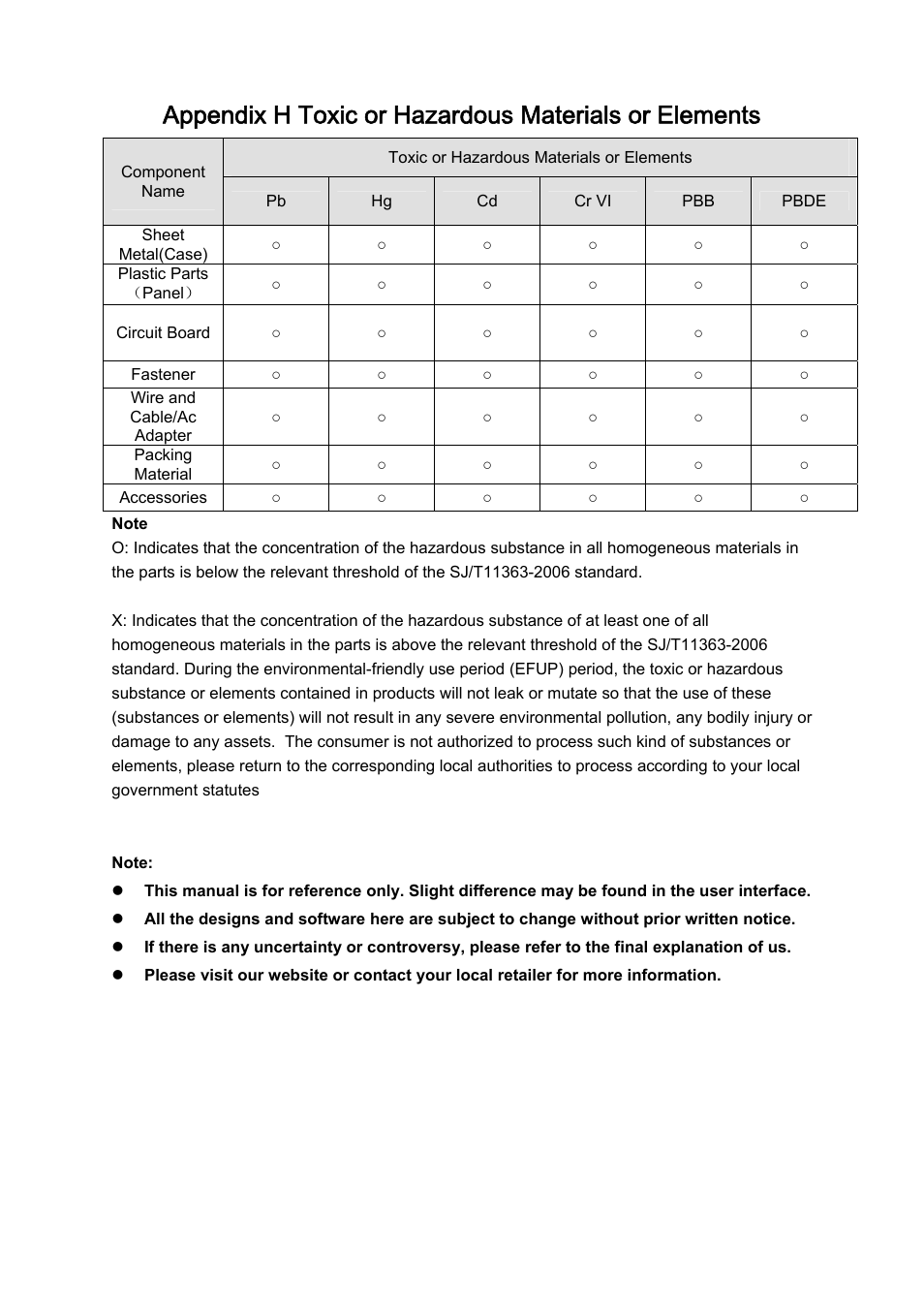 DVR systems DVRxx04HF-A Series User Manual | Page 181 / 181