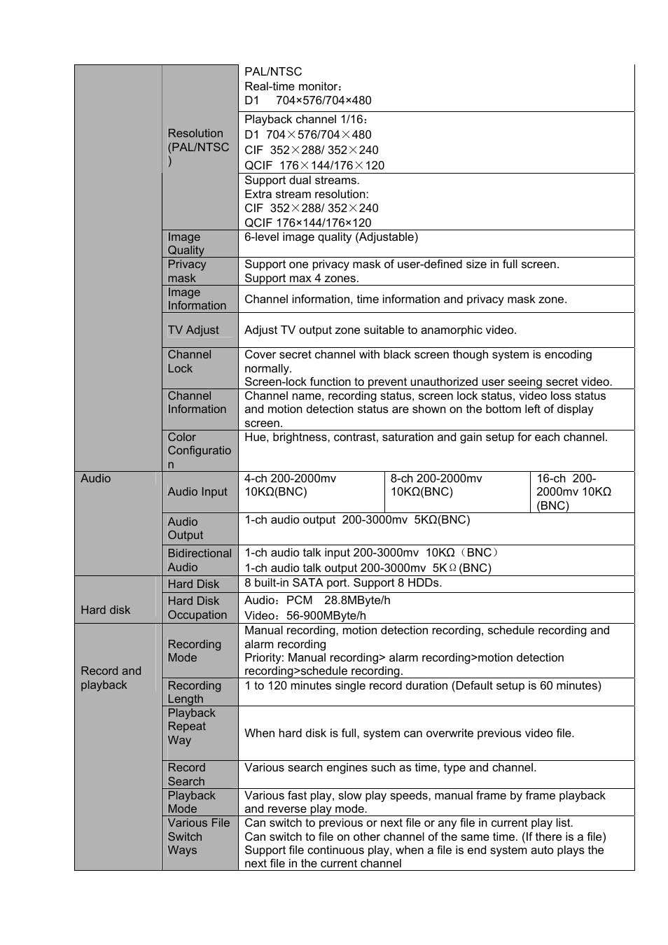 DVR systems DVRxx04HF-A Series User Manual | Page 20 / 181