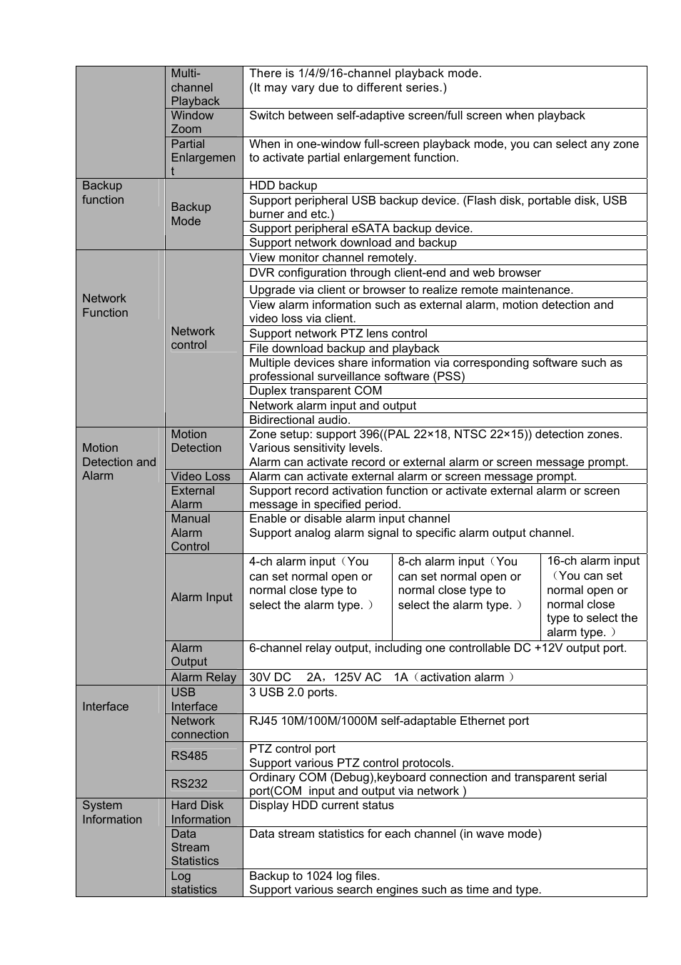 DVR systems DVRxx04HF-A Series User Manual | Page 21 / 181