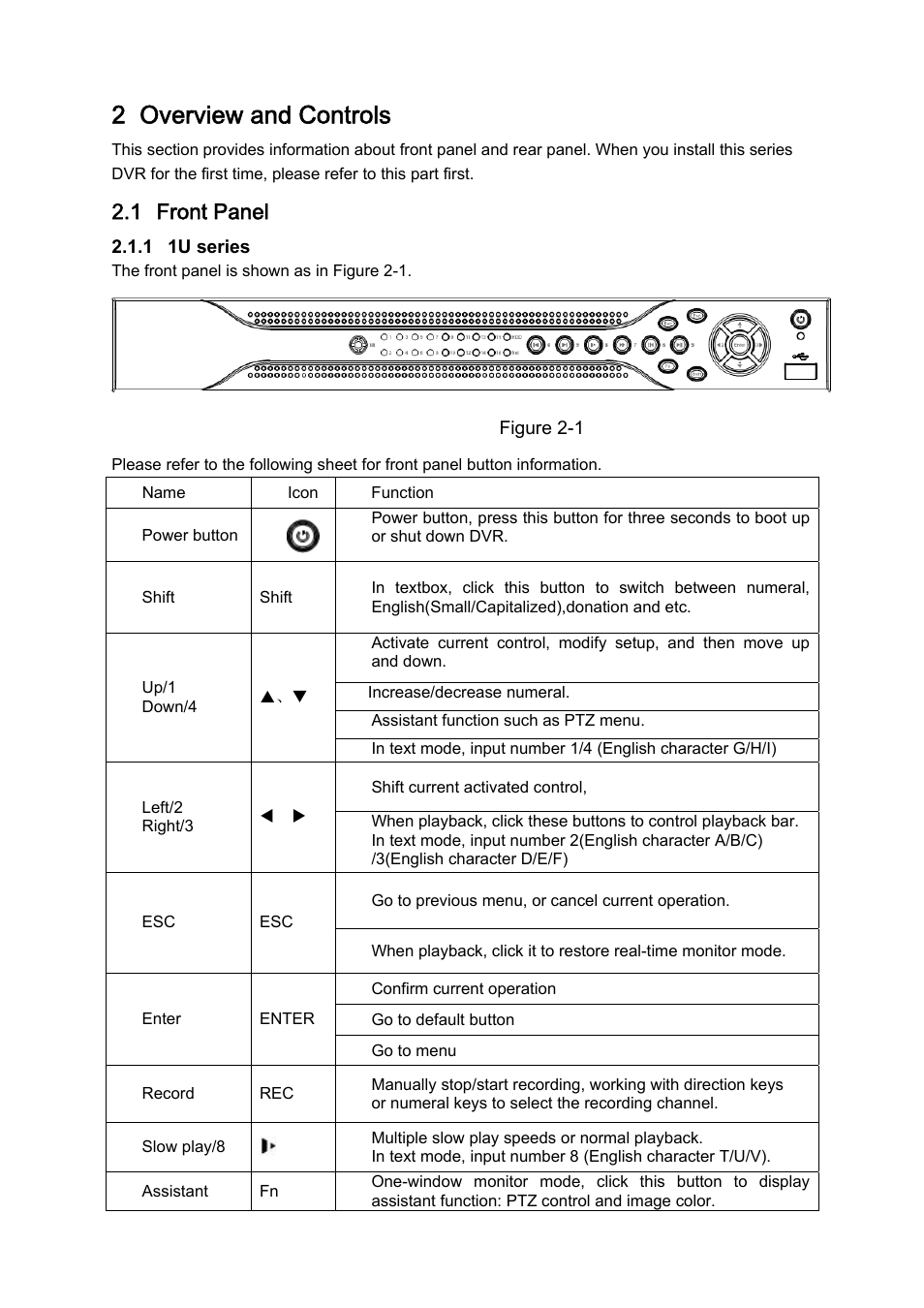 2 overview and controls, 1 front panel | DVR systems DVRxx04HF-A Series User Manual | Page 23 / 181