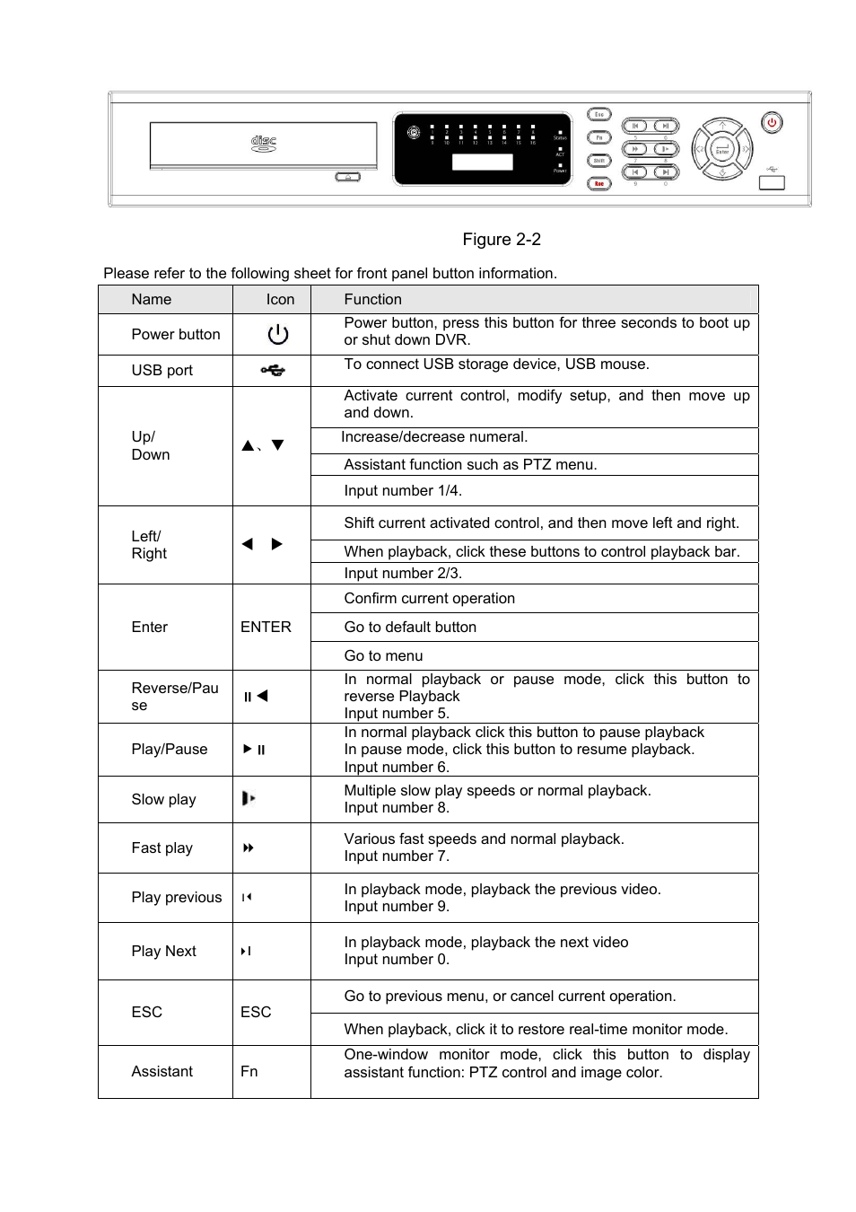 DVR systems DVRxx04HF-A Series User Manual | Page 25 / 181