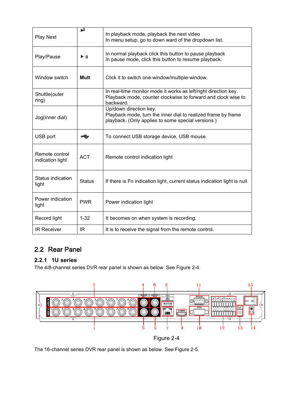 2 rear panel | DVR systems DVRxx04HF-A Series User Manual | Page 28 / 181