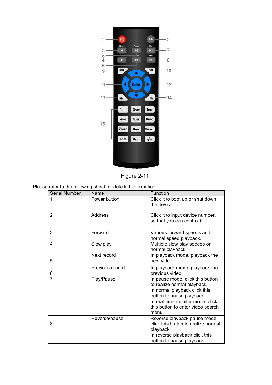 DVR systems DVRxx04HF-A Series User Manual | Page 34 / 181