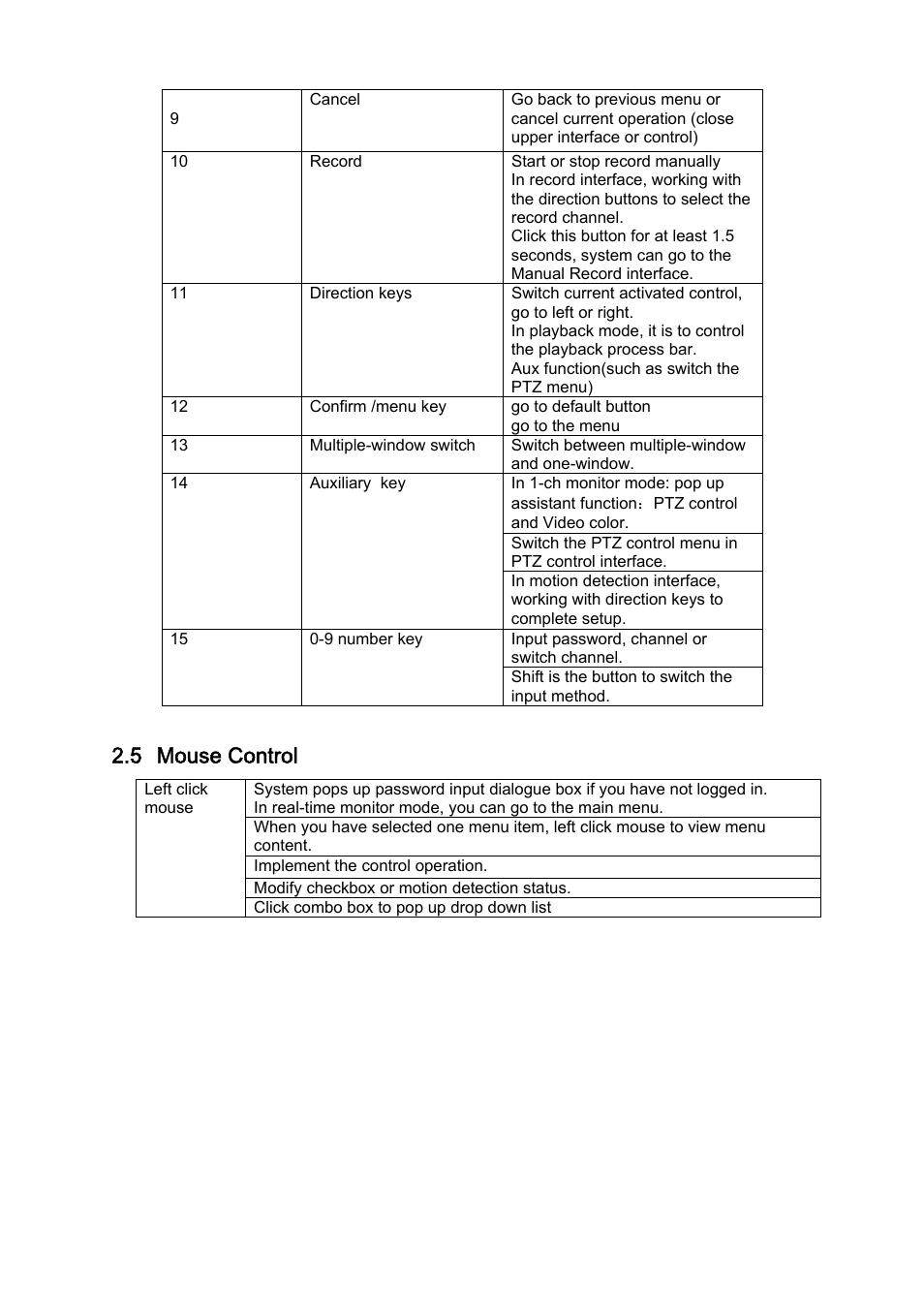 5 mouse control | DVR systems DVRxx04HF-A Series User Manual | Page 35 / 181