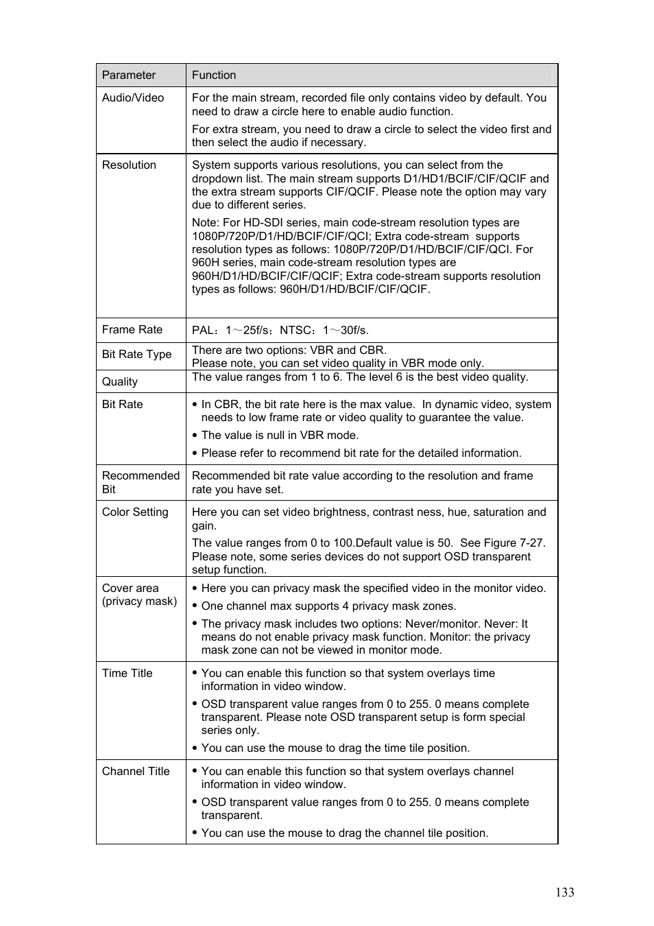 DVR systems DVRxx04HF-S Series User Manual | Page 143 / 194
