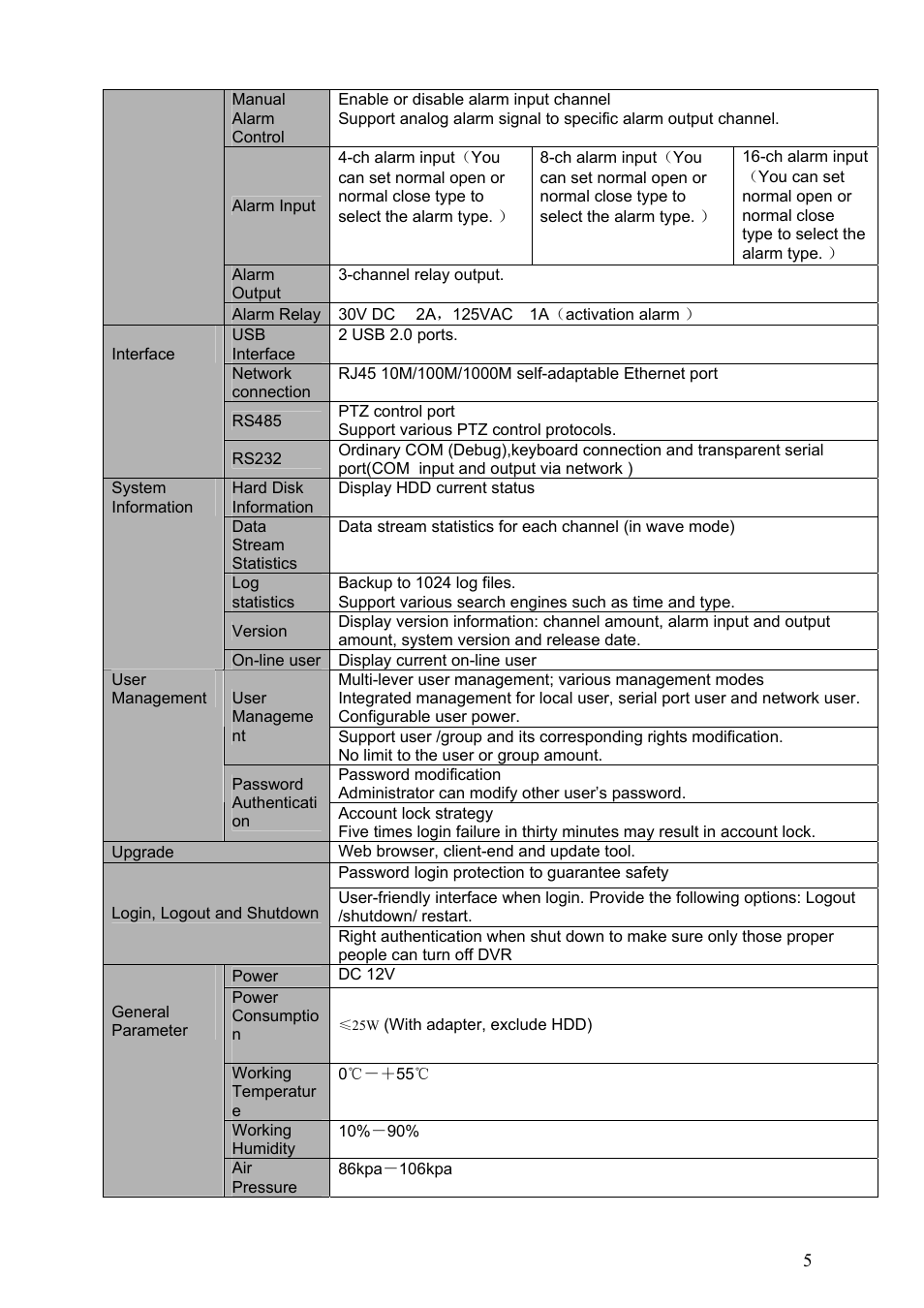 DVR systems DVRxx04HF-S Series User Manual | Page 15 / 194