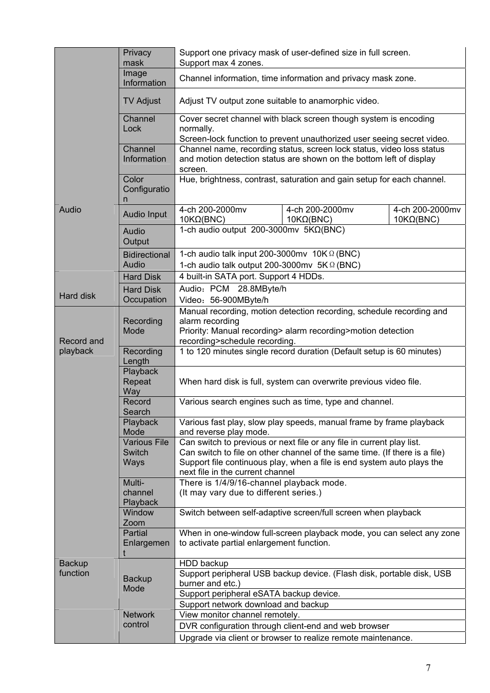 DVR systems DVRxx04HF-S Series User Manual | Page 17 / 194