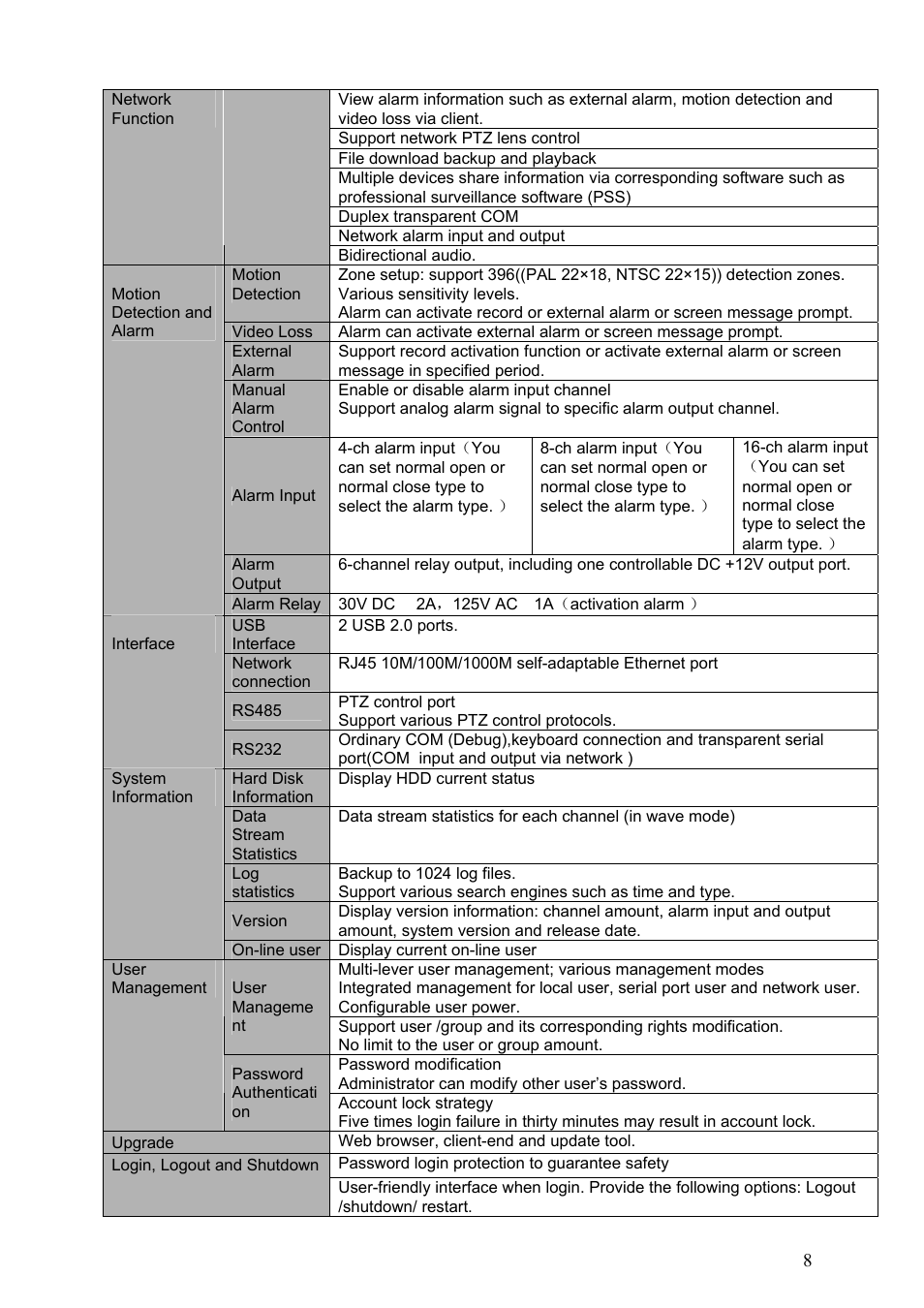 DVR systems DVRxx04HF-S Series User Manual | Page 18 / 194