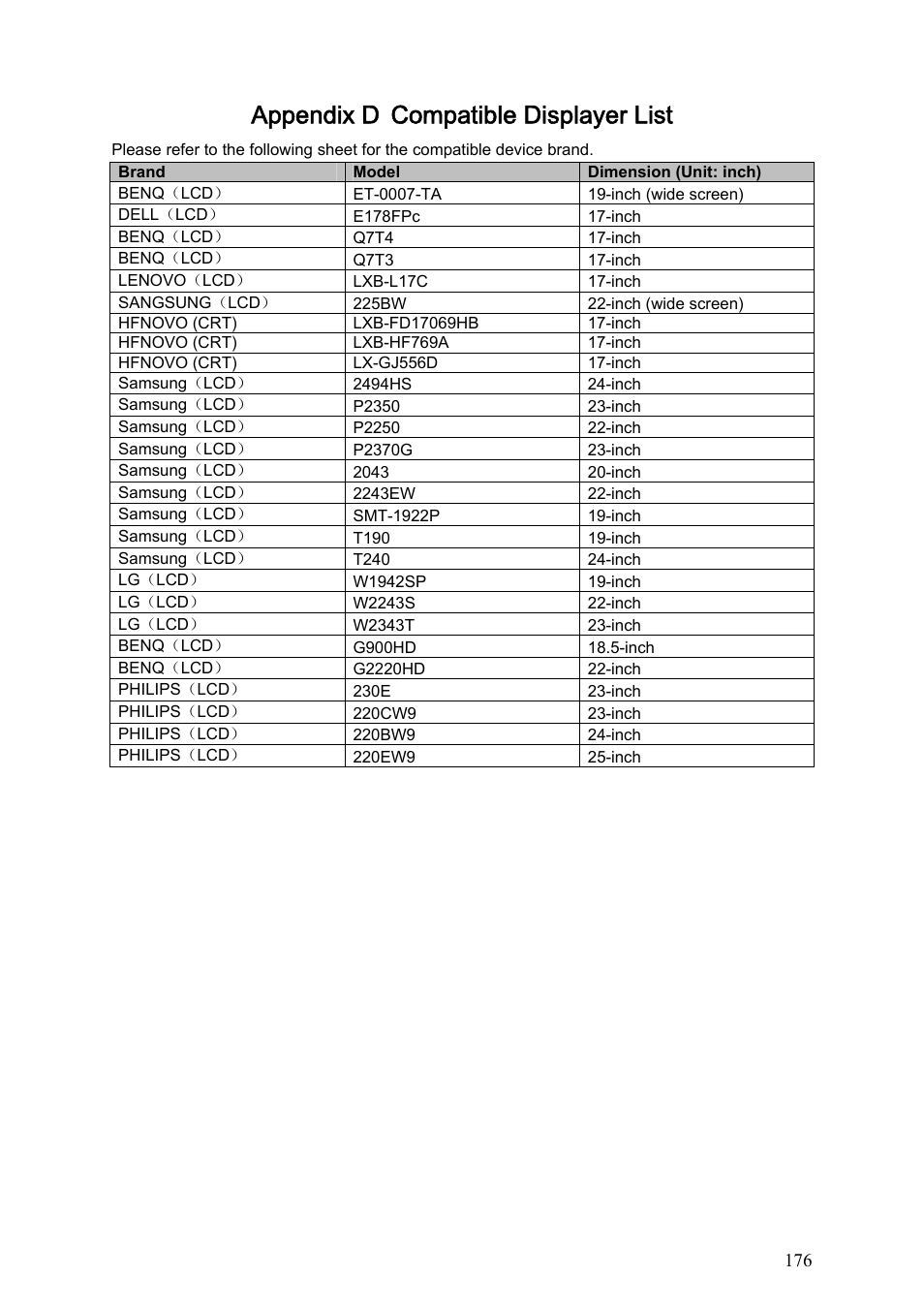 Appendix d compatible displayer list | DVR systems DVRxx04HF-S Series User Manual | Page 186 / 194