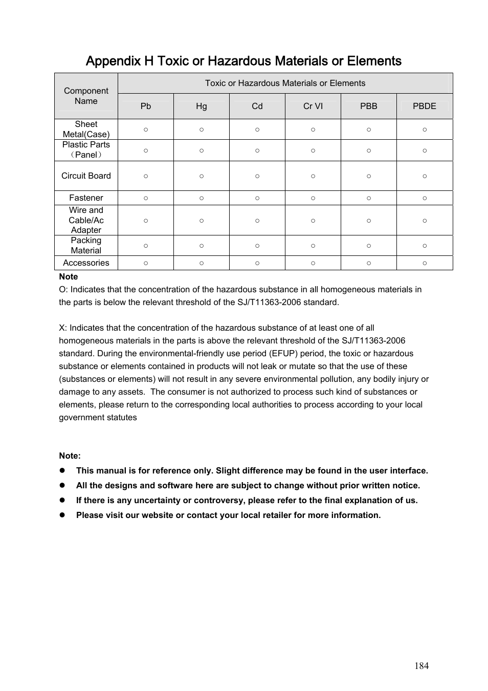DVR systems DVRxx04HF-S Series User Manual | Page 194 / 194