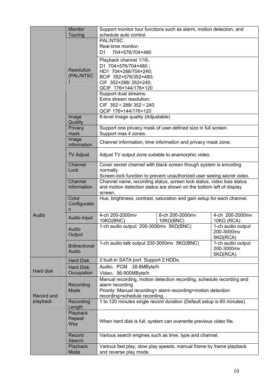 DVR systems DVRxx04HF-S Series User Manual | Page 20 / 194