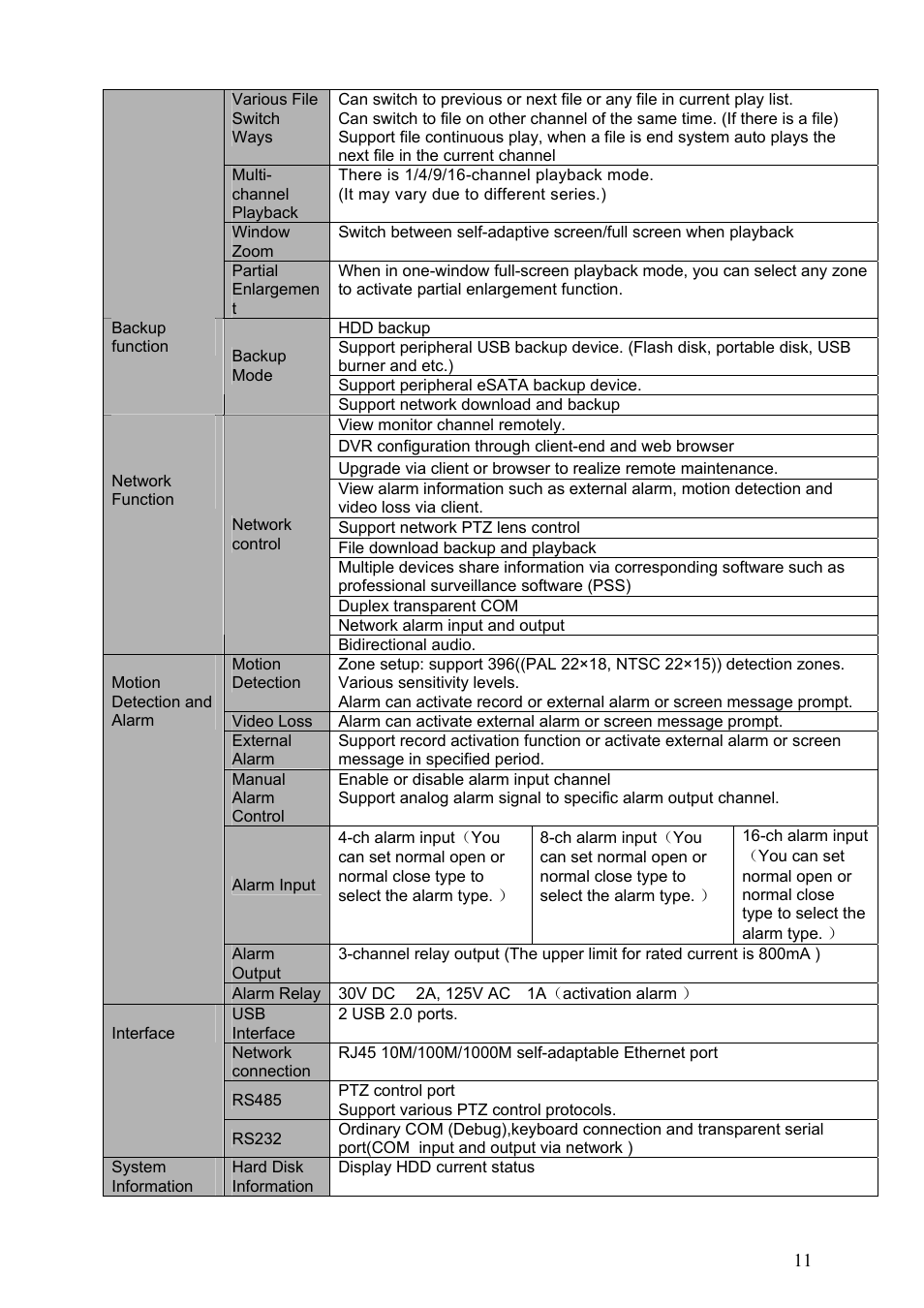 DVR systems DVRxx04HF-S Series User Manual | Page 21 / 194