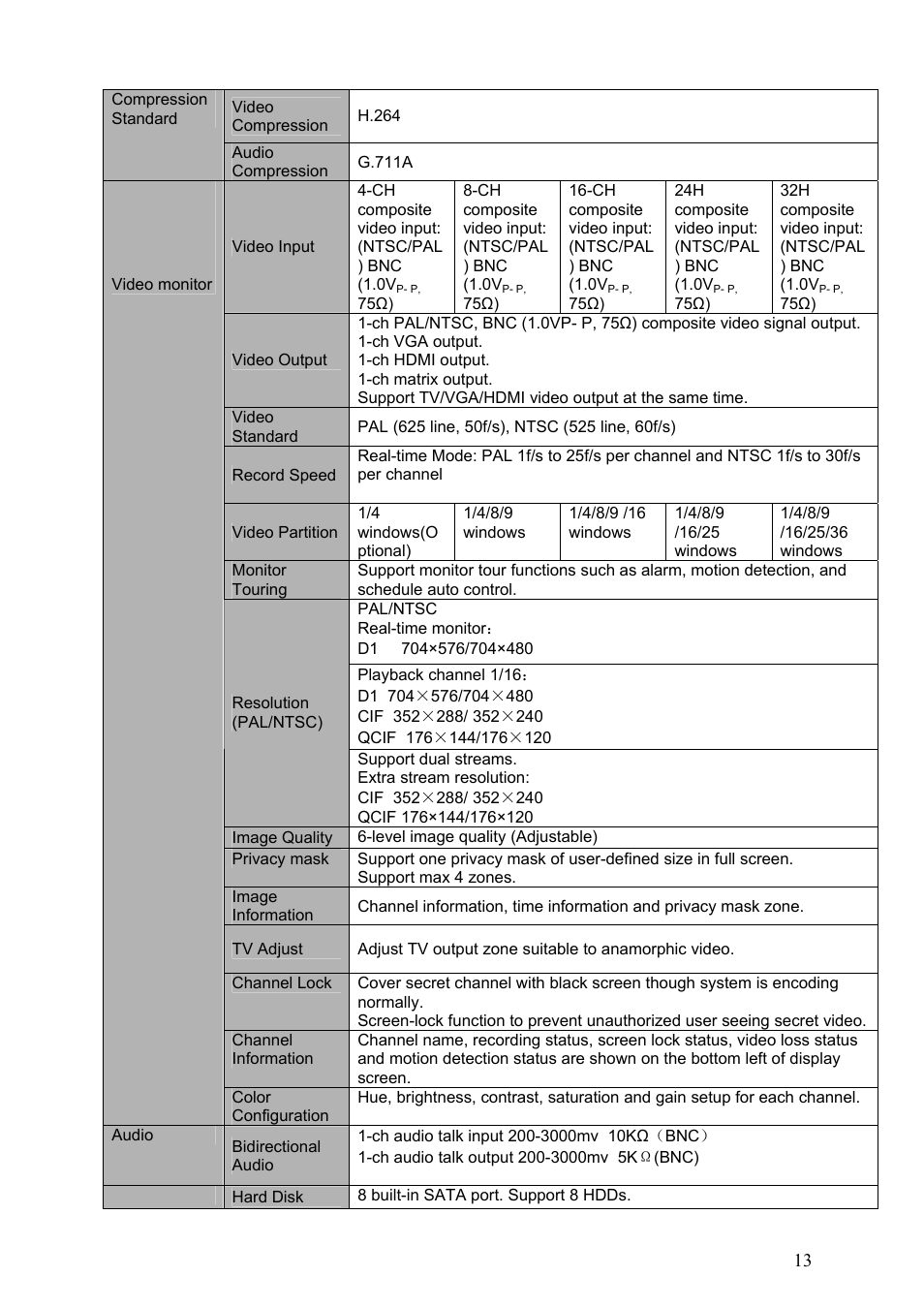 DVR systems DVRxx04HF-S Series User Manual | Page 23 / 194