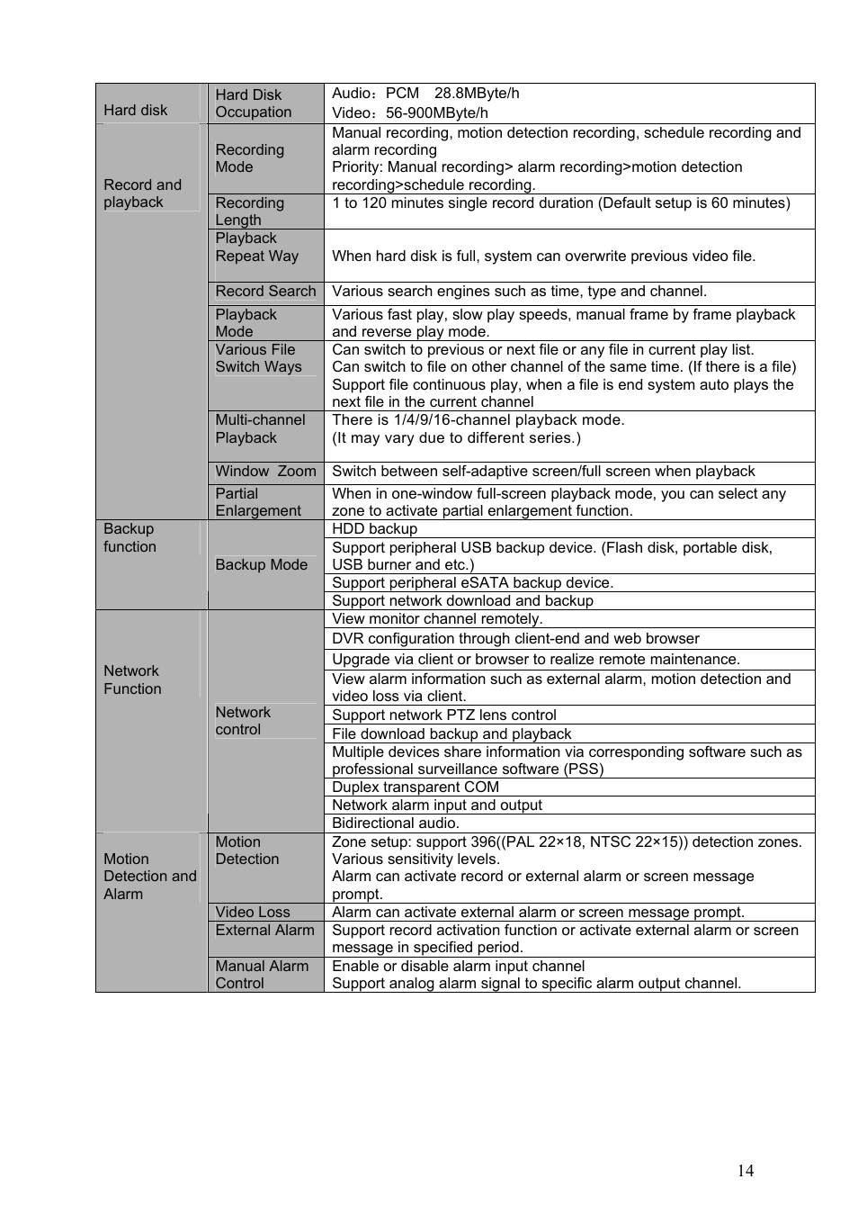 DVR systems DVRxx04HF-S Series User Manual | Page 24 / 194