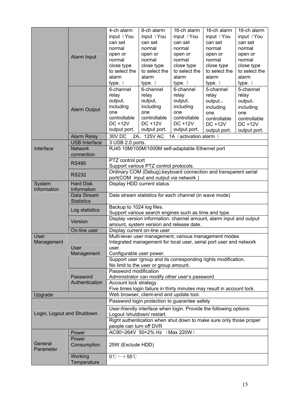 DVR systems DVRxx04HF-S Series User Manual | Page 25 / 194