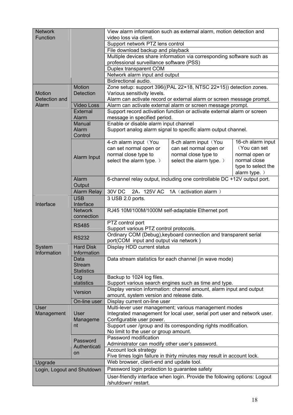 DVR systems DVRxx04HF-S Series User Manual | Page 28 / 194