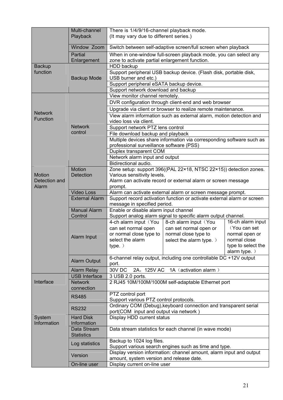 DVR systems DVRxx04HF-S Series User Manual | Page 31 / 194