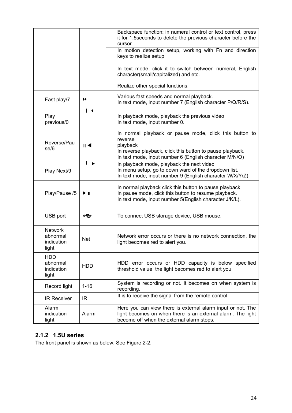 DVR systems DVRxx04HF-S Series User Manual | Page 34 / 194