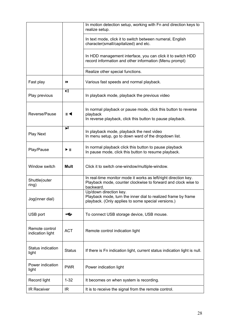 DVR systems DVRxx04HF-S Series User Manual | Page 38 / 194