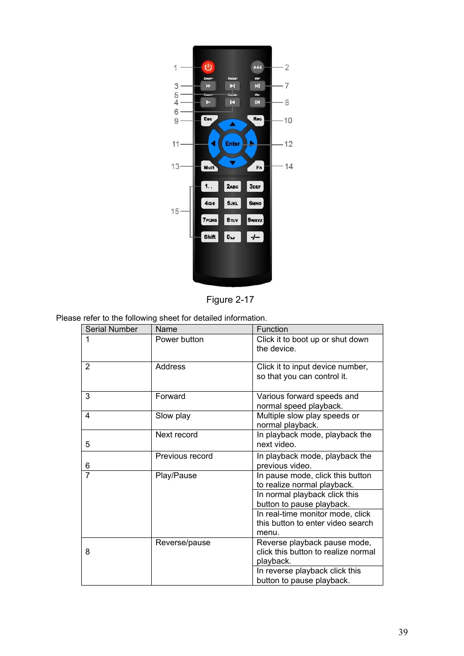DVR systems DVRxx04HF-S Series User Manual | Page 49 / 194