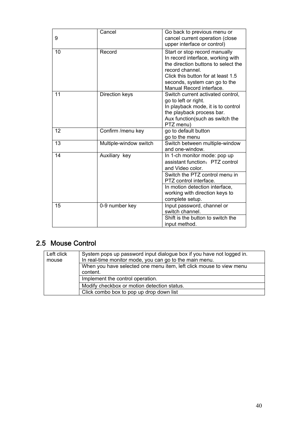 5 mouse control | DVR systems DVRxx04HF-S Series User Manual | Page 50 / 194