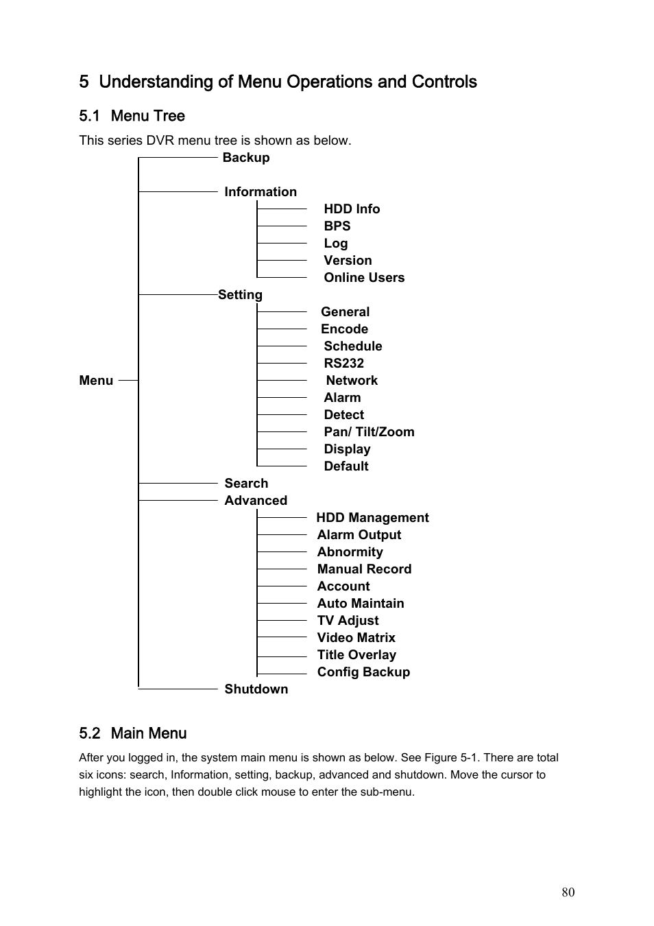 5 understanding of menu operations and controls | DVR systems DVRxx04HF-S Series User Manual | Page 90 / 194