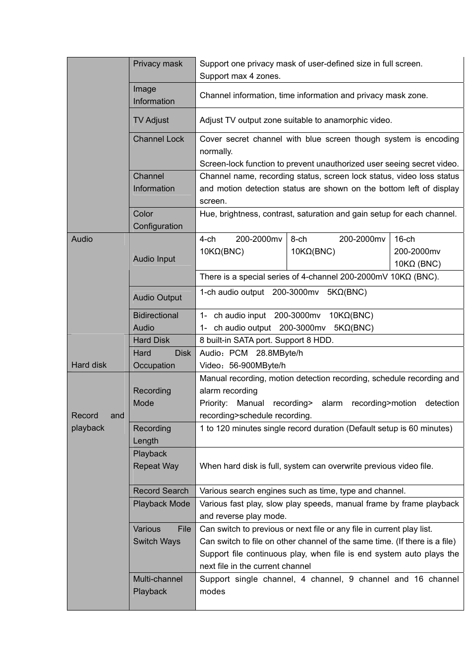 DVR systems DVRxx04HF-U Series User Manual | Page 14 / 193