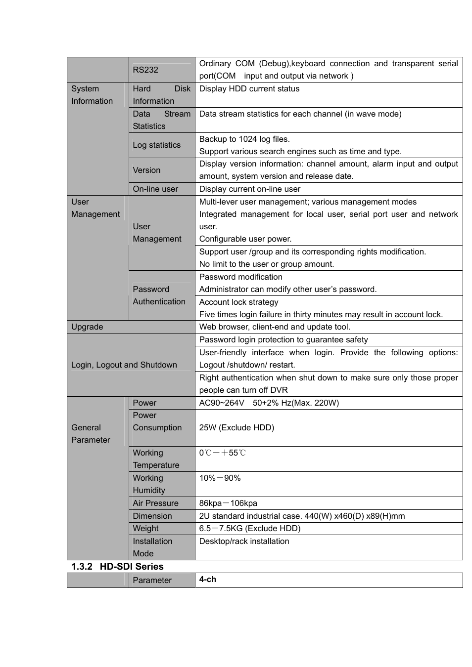 DVR systems DVRxx04HF-U Series User Manual | Page 16 / 193