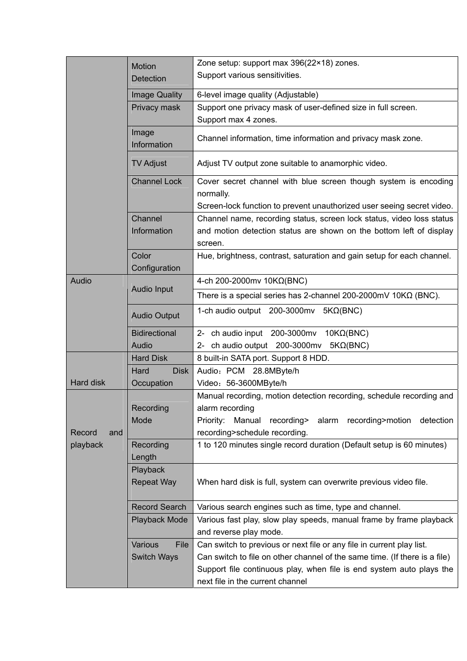 DVR systems DVRxx04HF-U Series User Manual | Page 18 / 193