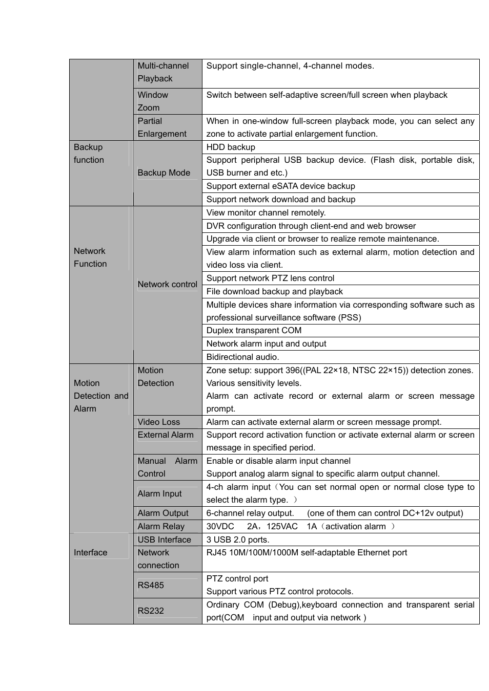 DVR systems DVRxx04HF-U Series User Manual | Page 19 / 193