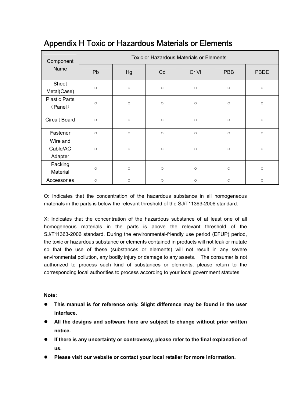 DVR systems DVRxx04HF-U Series User Manual | Page 193 / 193