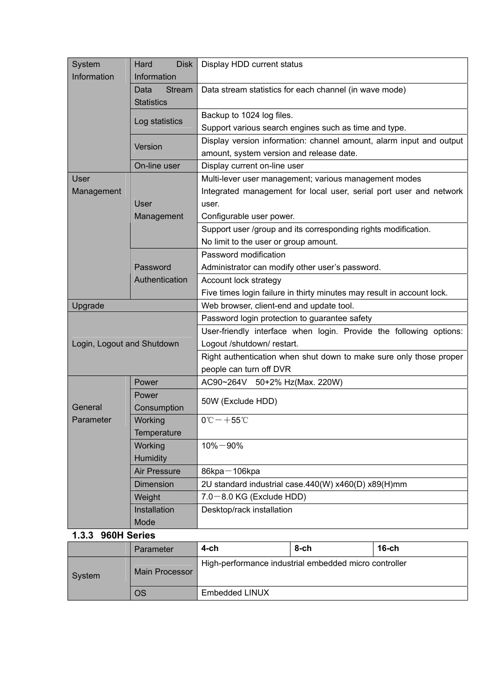 DVR systems DVRxx04HF-U Series User Manual | Page 20 / 193