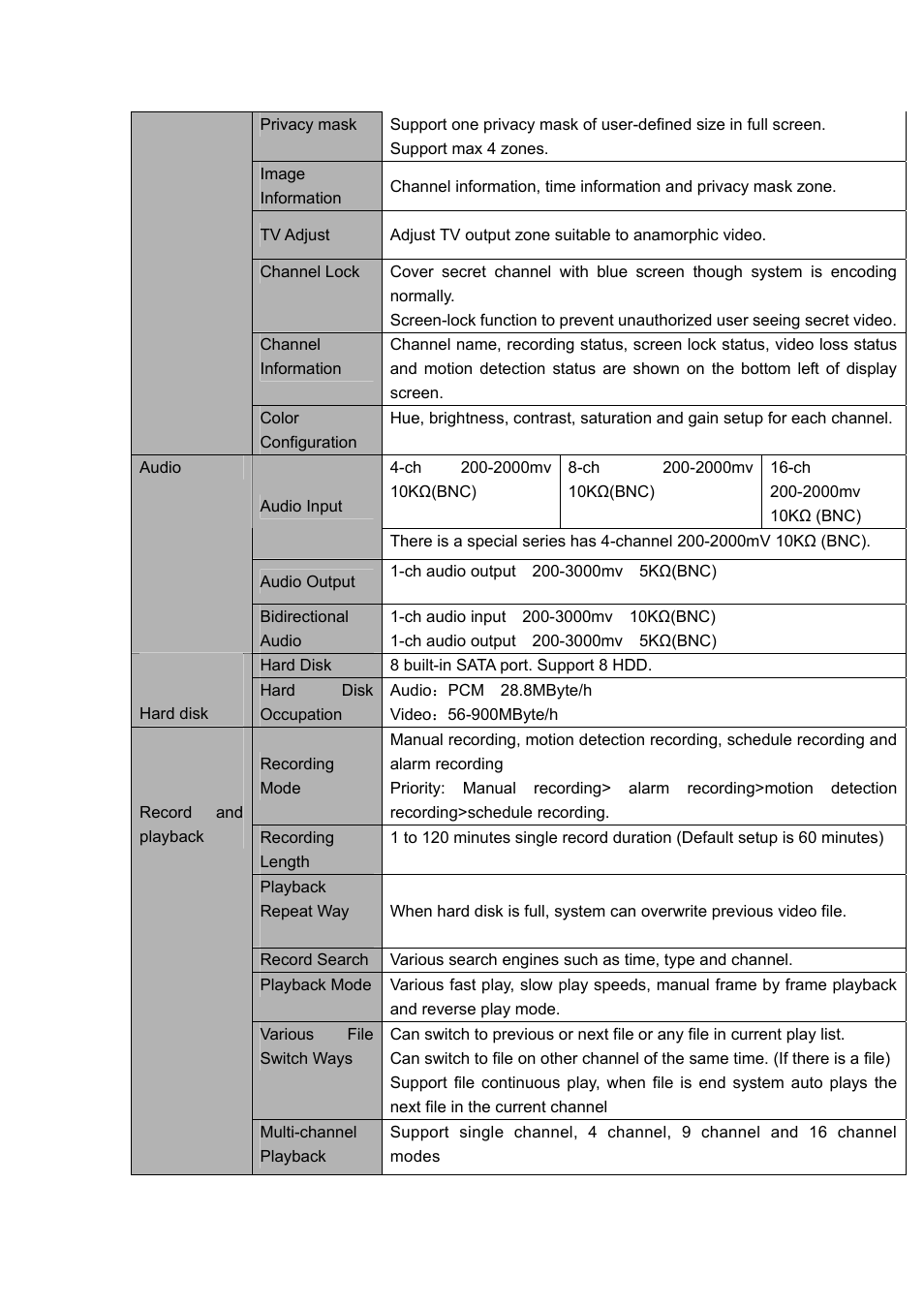 DVR systems DVRxx04HF-U Series User Manual | Page 22 / 193