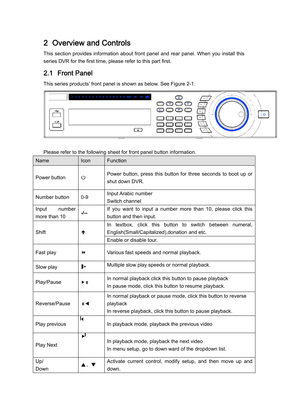 2 overview and controls, 1 front panel | DVR systems DVRxx04HF-U Series User Manual | Page 25 / 193