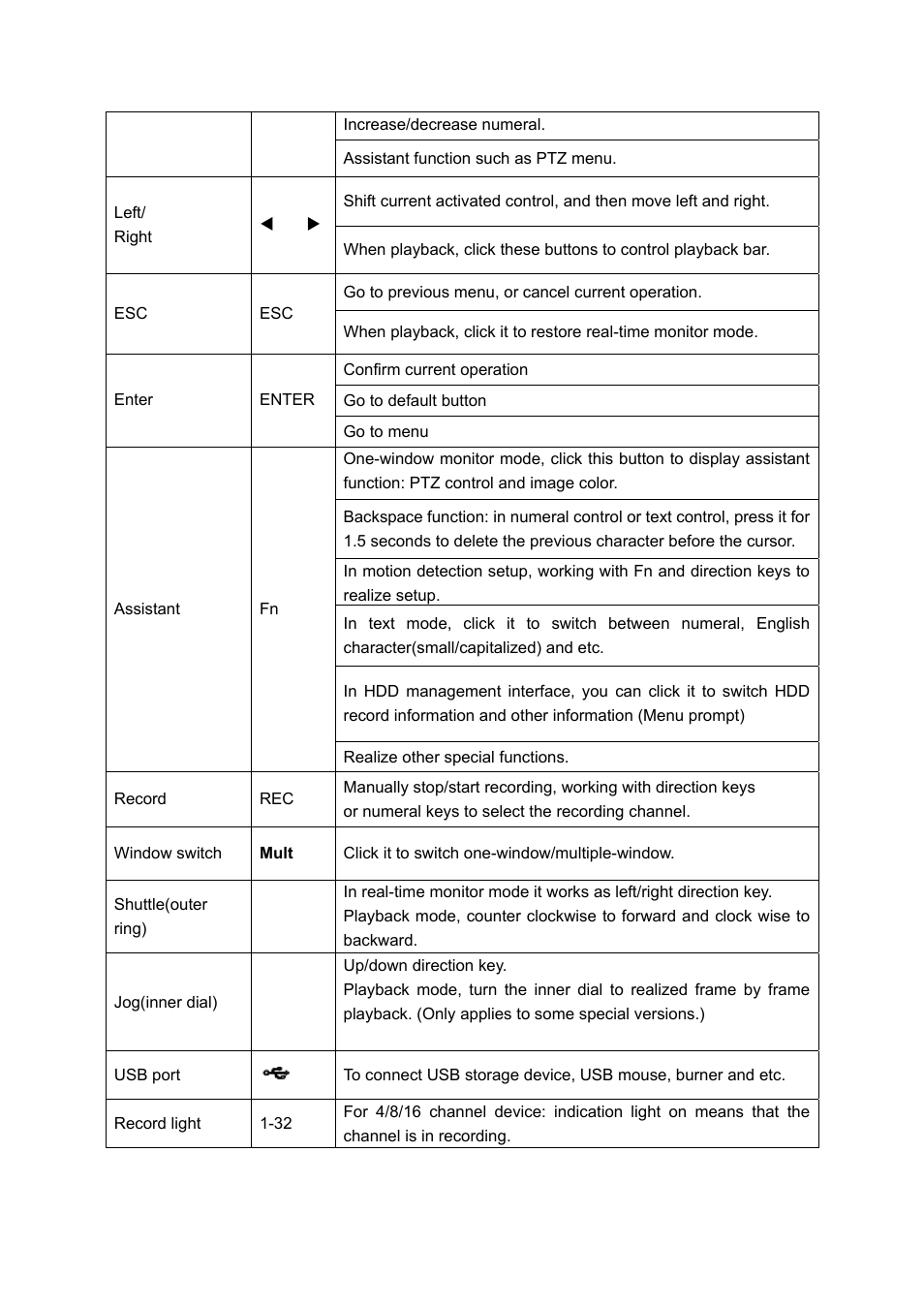 DVR systems DVRxx04HF-U Series User Manual | Page 26 / 193