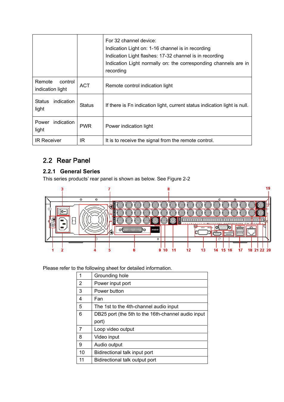 2 rear panel | DVR systems DVRxx04HF-U Series User Manual | Page 27 / 193