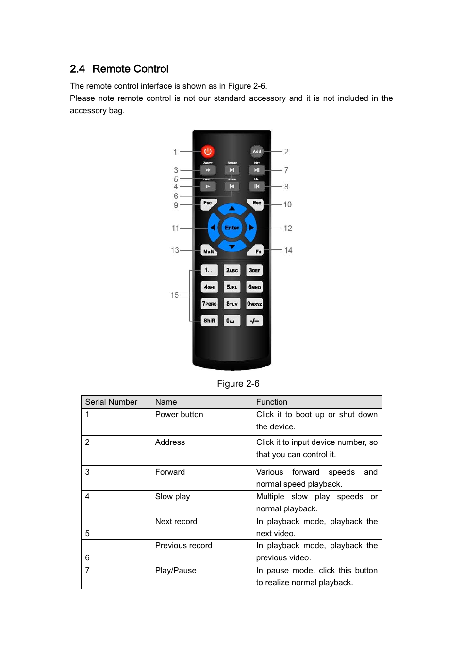 4 remote control | DVR systems DVRxx04HF-U Series User Manual | Page 32 / 193