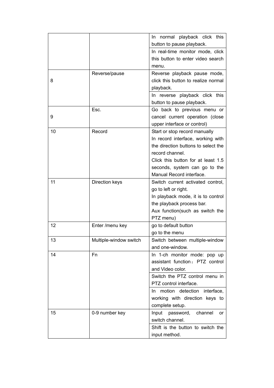 DVR systems DVRxx04HF-U Series User Manual | Page 33 / 193