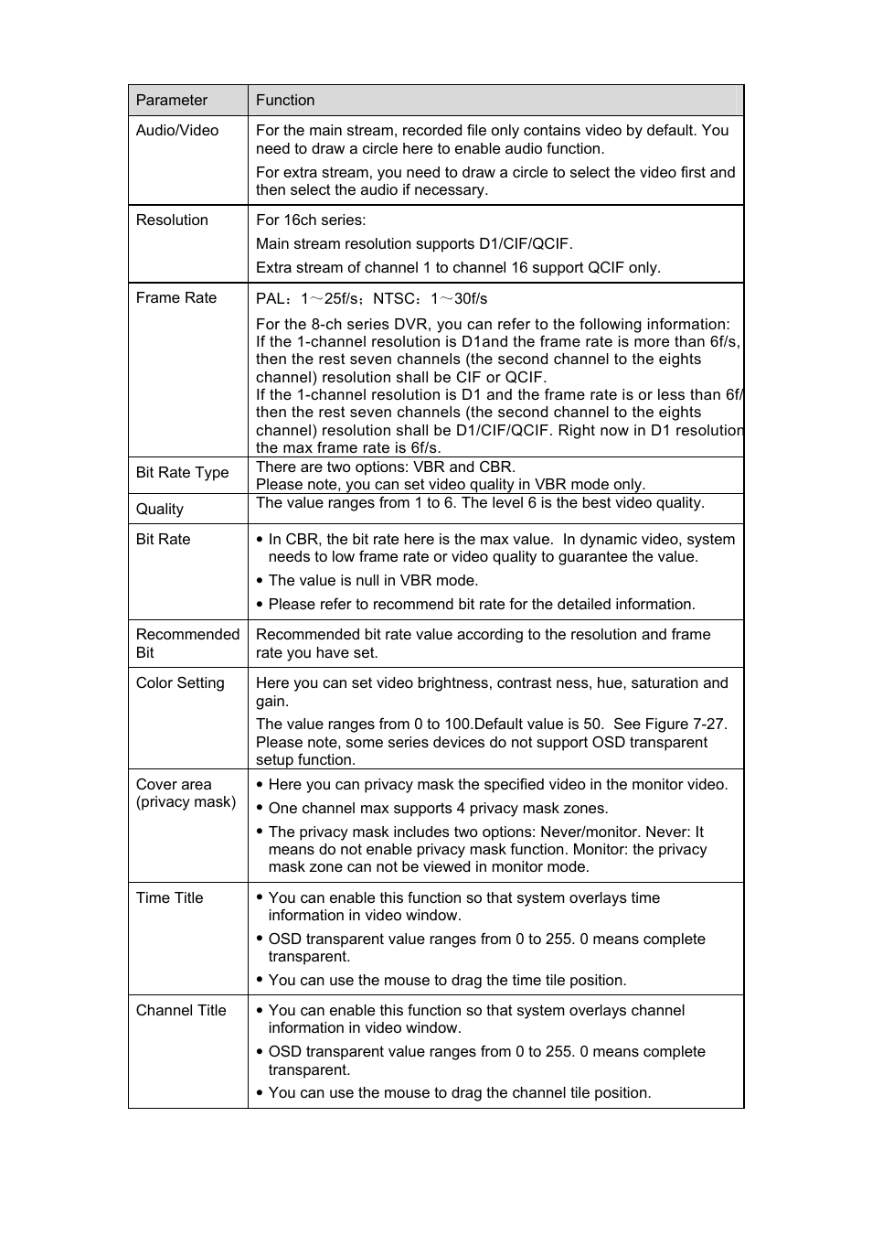 DVR systems DVRxx04LE-A Series User Manual | Page 106 / 156