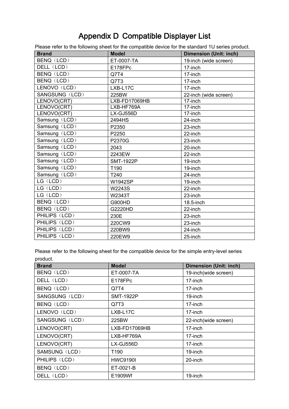 Appendix d compatible displayer list | DVR systems DVRxx04LE-A Series User Manual | Page 147 / 156