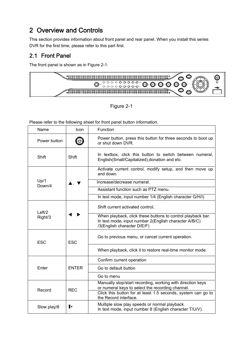 2 overview and controls, 1 front panel | DVR systems DVRxx04LE-A Series User Manual | Page 15 / 156