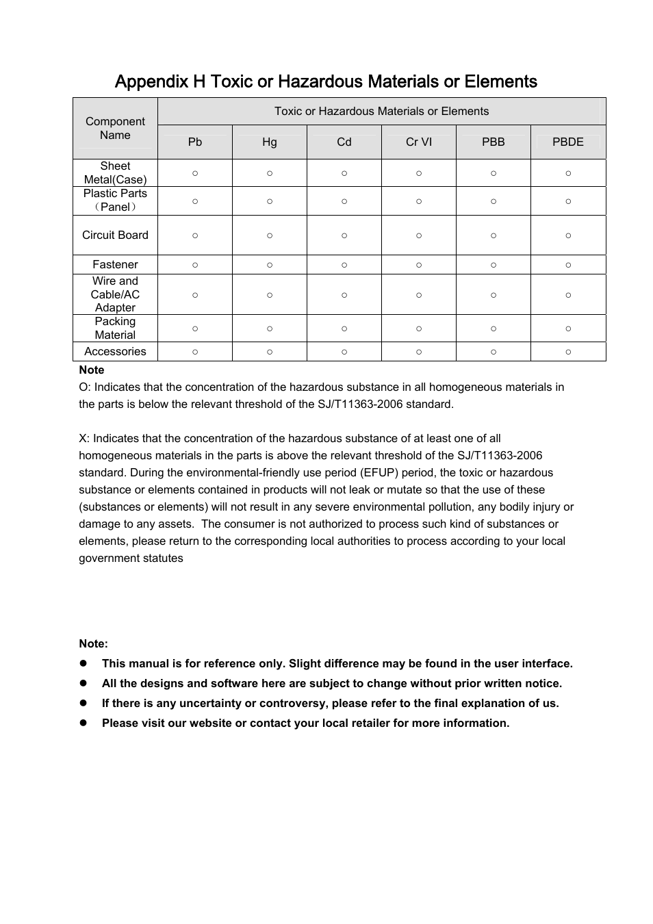 DVR systems DVRxx04LE-A Series User Manual | Page 156 / 156