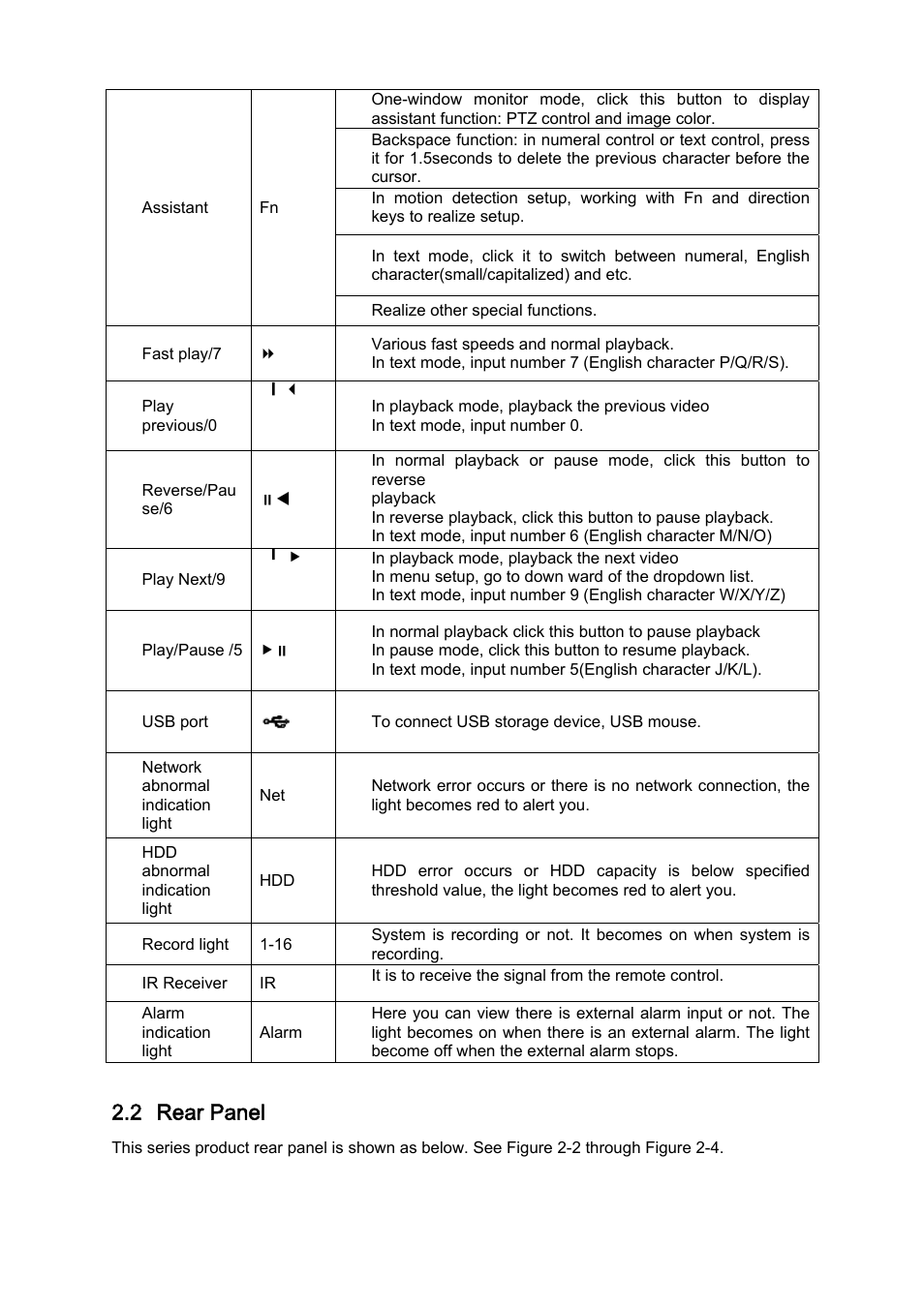 2 rear panel | DVR systems DVRxx04LE-A Series User Manual | Page 16 / 156